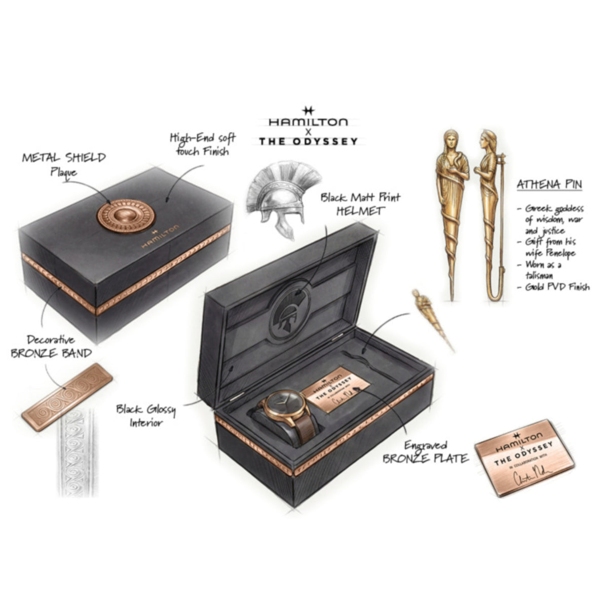 Hamilton Khaki Field H70675530 Odyssey packaging sketch view